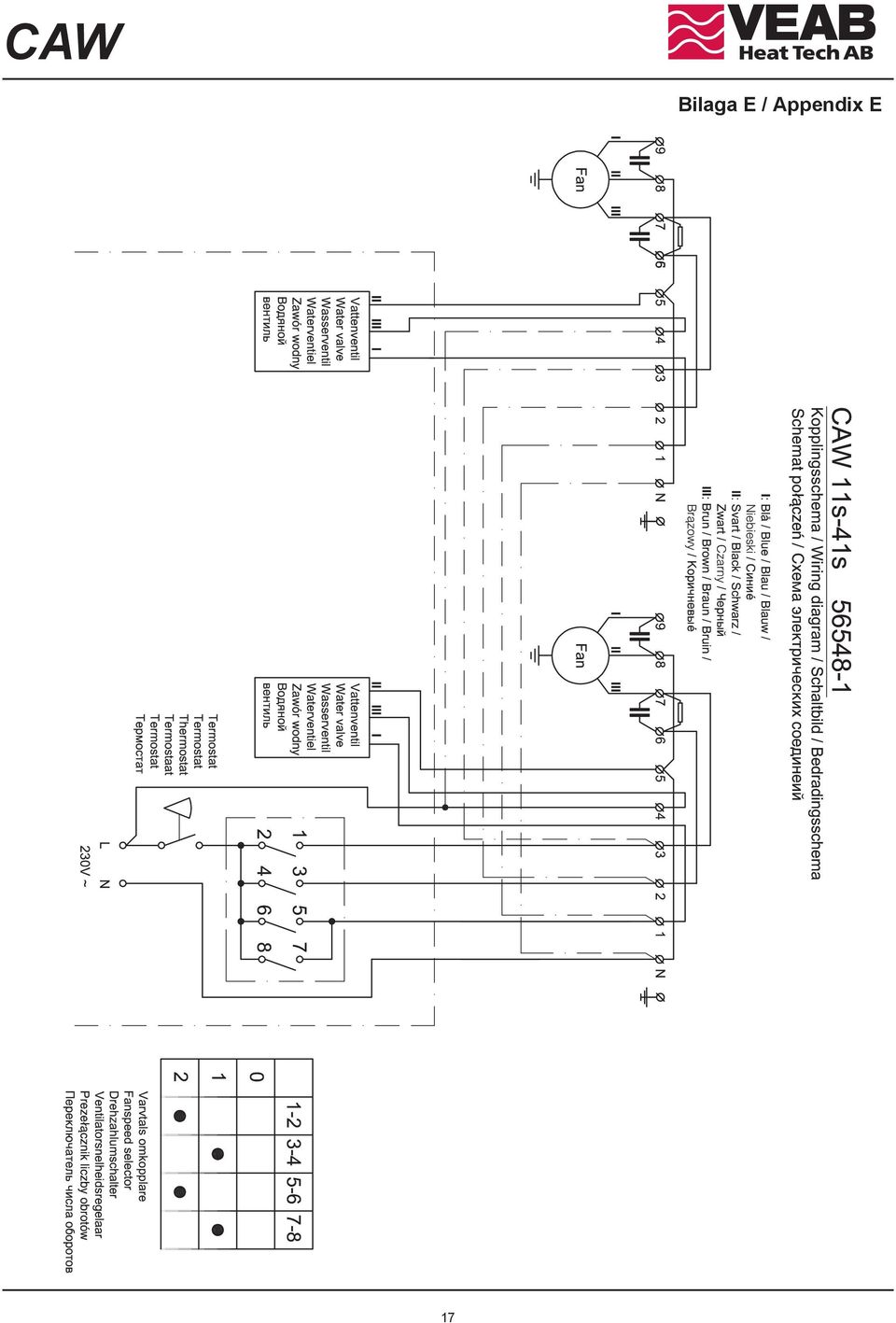 Appendix