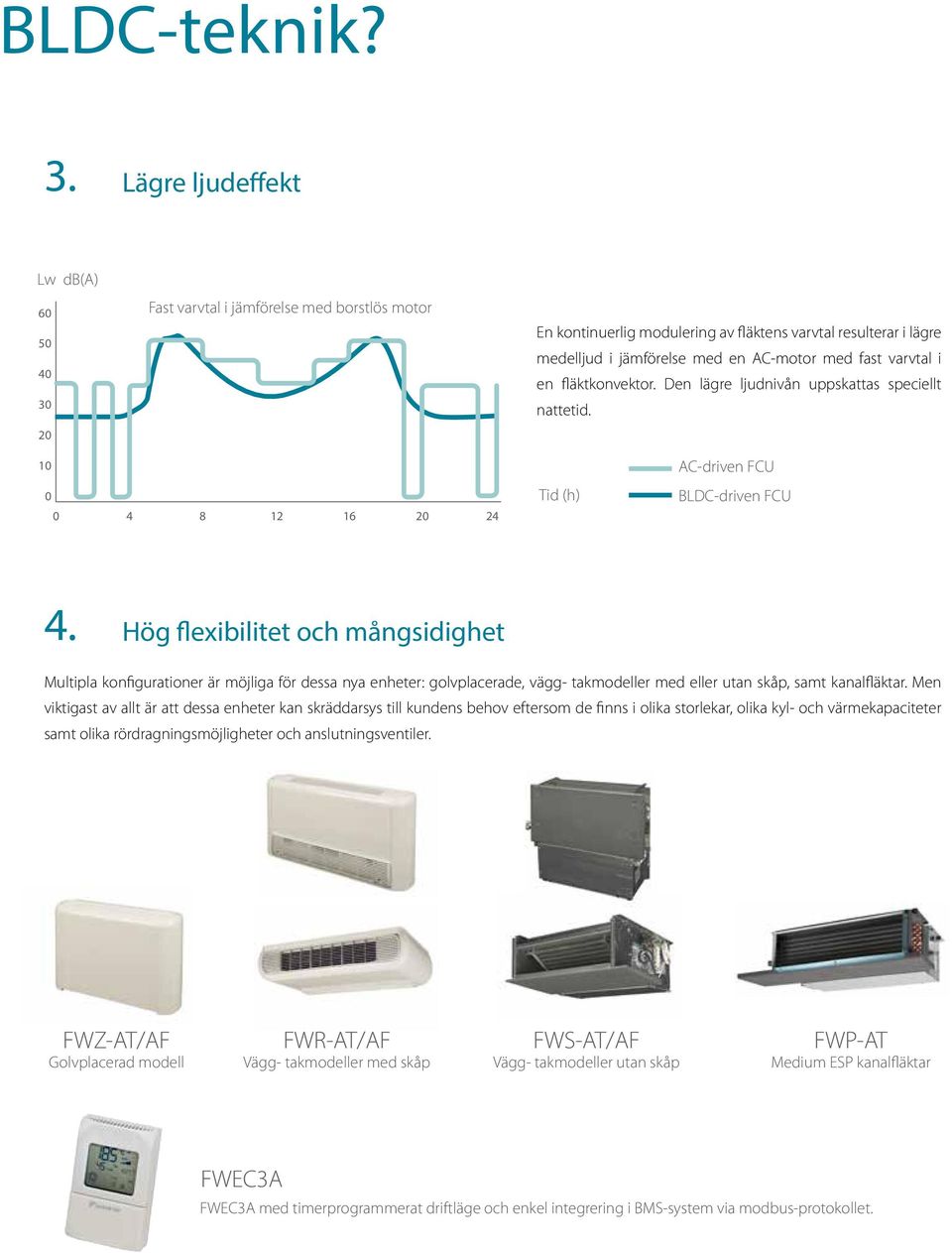 varvtal i en fläktkonvektor. Den lägre ljudnivån uppskattas speciellt nattetid. 10 0 0 4 8 12 16 20 24 Tid (h) AC-driven FCU BLDC-driven FCU 4.