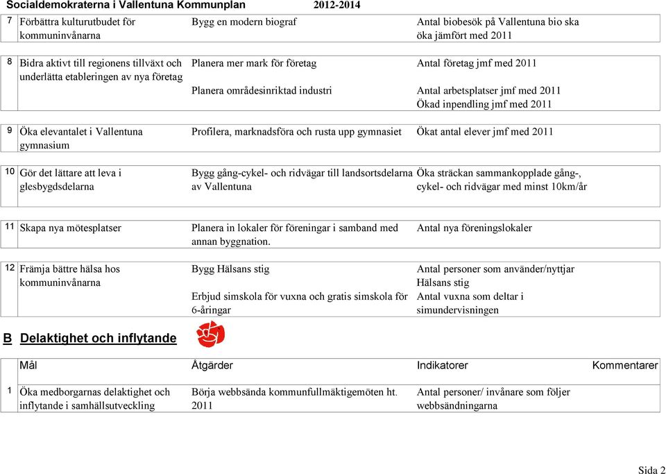 jmf med Ökad inpendling jmf med Profilera, marknadsföra och rusta upp gymnasiet Ökat antal elever jmf med Bygg gång-cykel- och ridvägar till landsortsdelarna av Vallentuna Öka sträckan sammankopplade