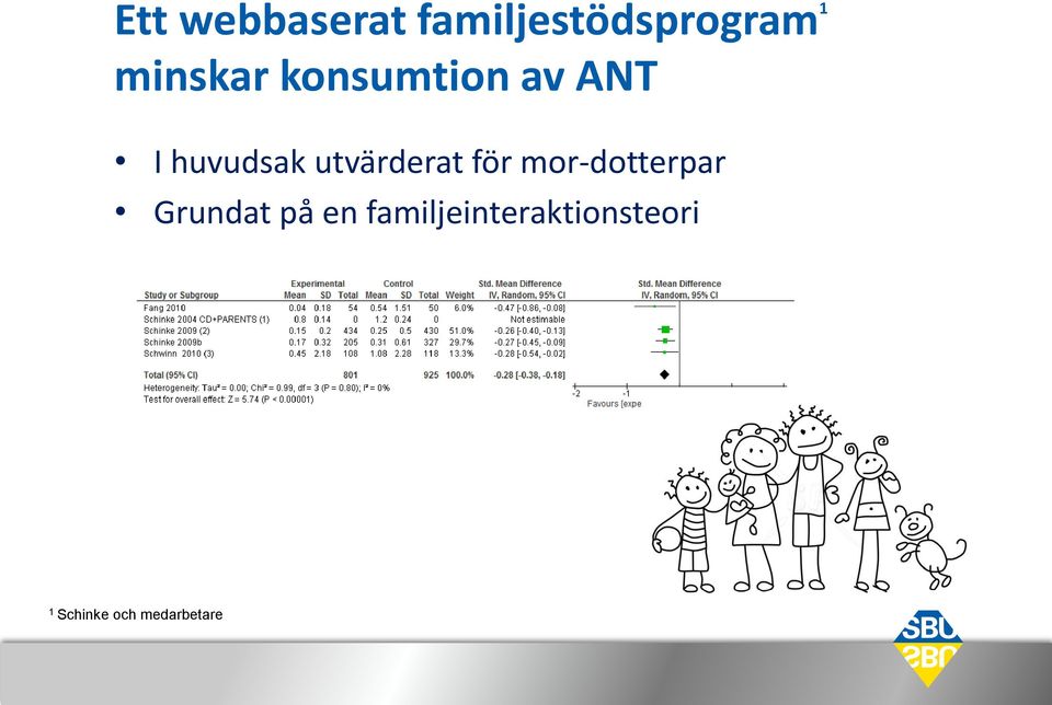 utvärderat för mor-dotterpar Grundat på