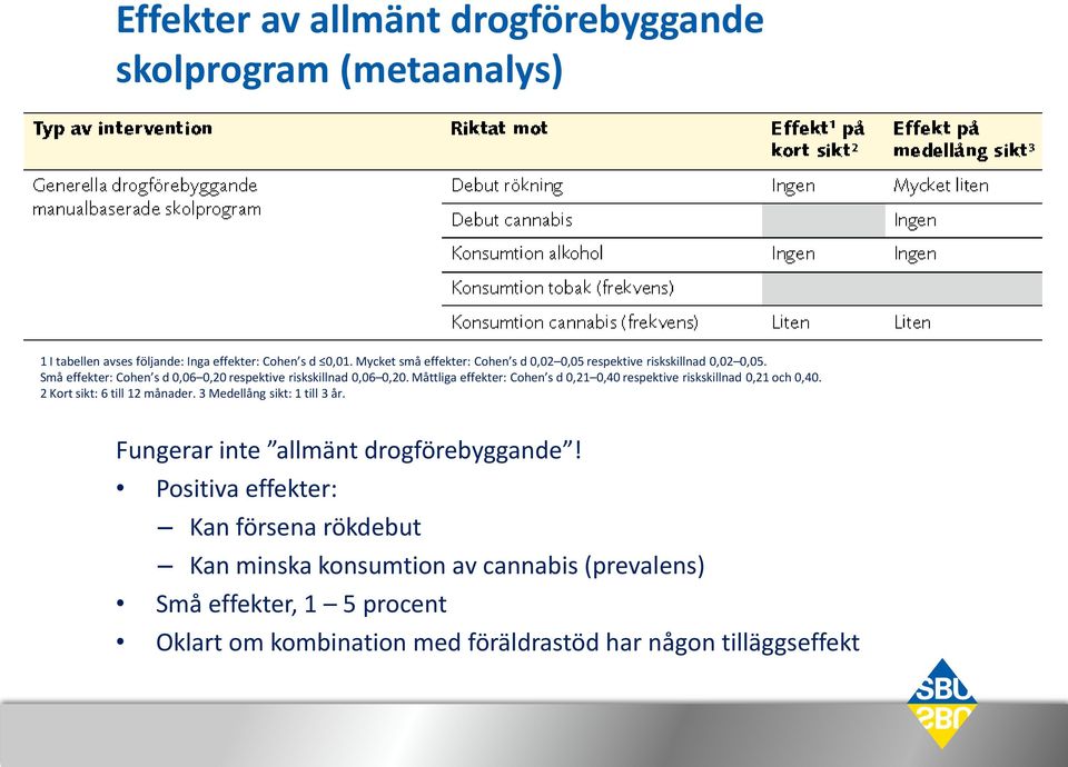 Måttliga effekter: Cohen s d 0,21 0,40 respektive riskskillnad 0,21 och 0,40. 2 Kort sikt: 6 till 12 månader. 3 Medellång sikt: 1 till 3 år.