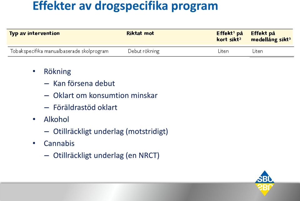 Föräldrastöd oklart Alkohol Otillräckligt