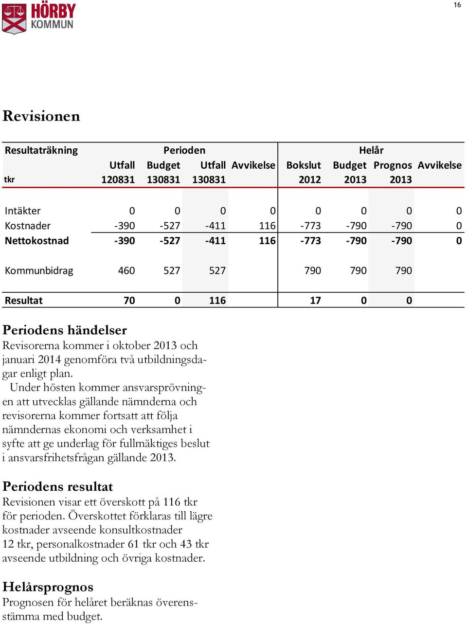 genomföra två utbildningsdagar enligt plan.