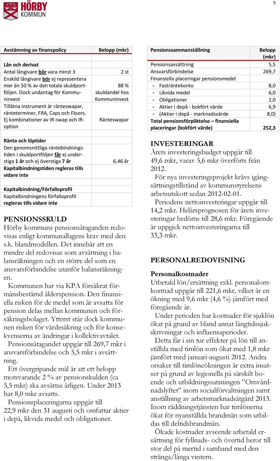 Ej kombinationer av IR-swap och IRoption Belopp (mkr) 2 st 88 % skuldandel hos Kommuninvest Ränteswapar Pensionssammanställning Belopp (mkr) Pensionsavsättning 5,5 Ansvarsförbindelse 269,7