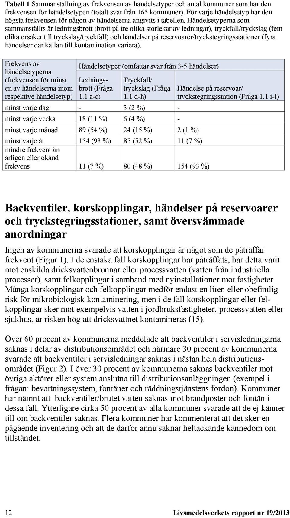 Händelsetyperna som sammanställts är ledningsbrott (brott på tre olika storlekar av ledningar), tryckfall/tryckslag (fem olika orsaker till tryckslag/tryckfall) och händelser på