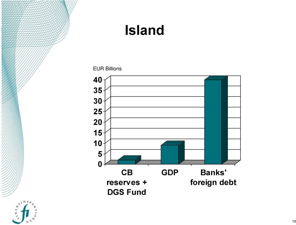 CB reserves + DGS Fund