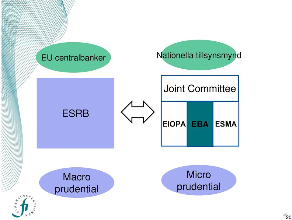 ESRB ESFS EIOPA EBA ESMA Macro