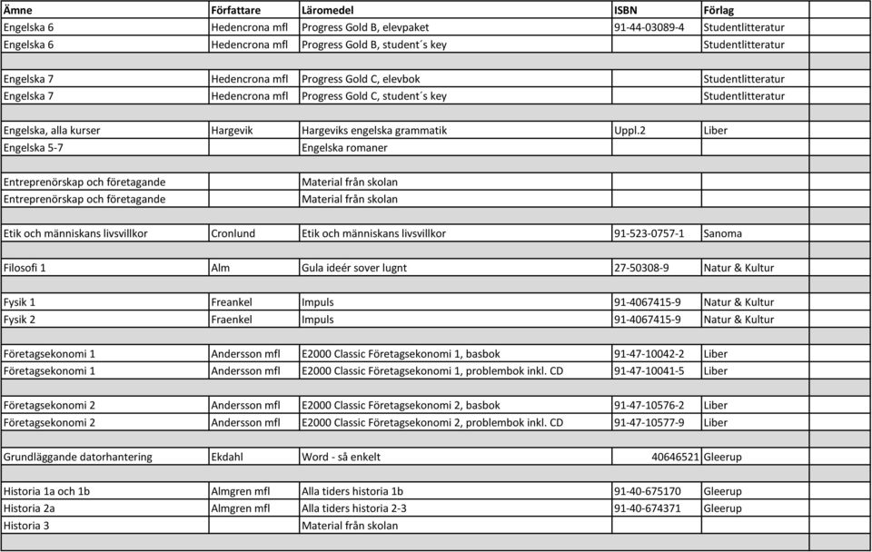 2 Liber Engelska 5-7 Engelska romaner Entreprenörskap och företagande Entreprenörskap och företagande Etik och människans livsvillkor Cronlund Etik och människans livsvillkor 91-523-0757-1 Sanoma