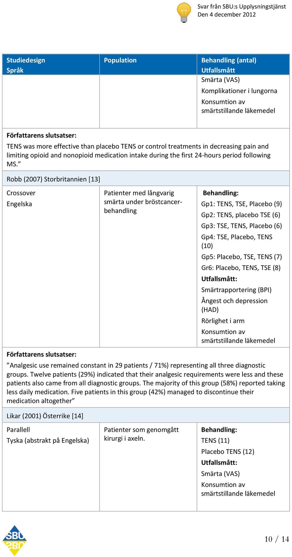 Robb (2007) Storbritannien [13] Crossover Patienter med långvarig smärta under bröstcancerbehandling Gp1: TENS, TSE, Placebo (9) Gp2: TENS, placebo TSE (6) Gp3: TSE, TENS, Placebo (6) Gp4: TSE,