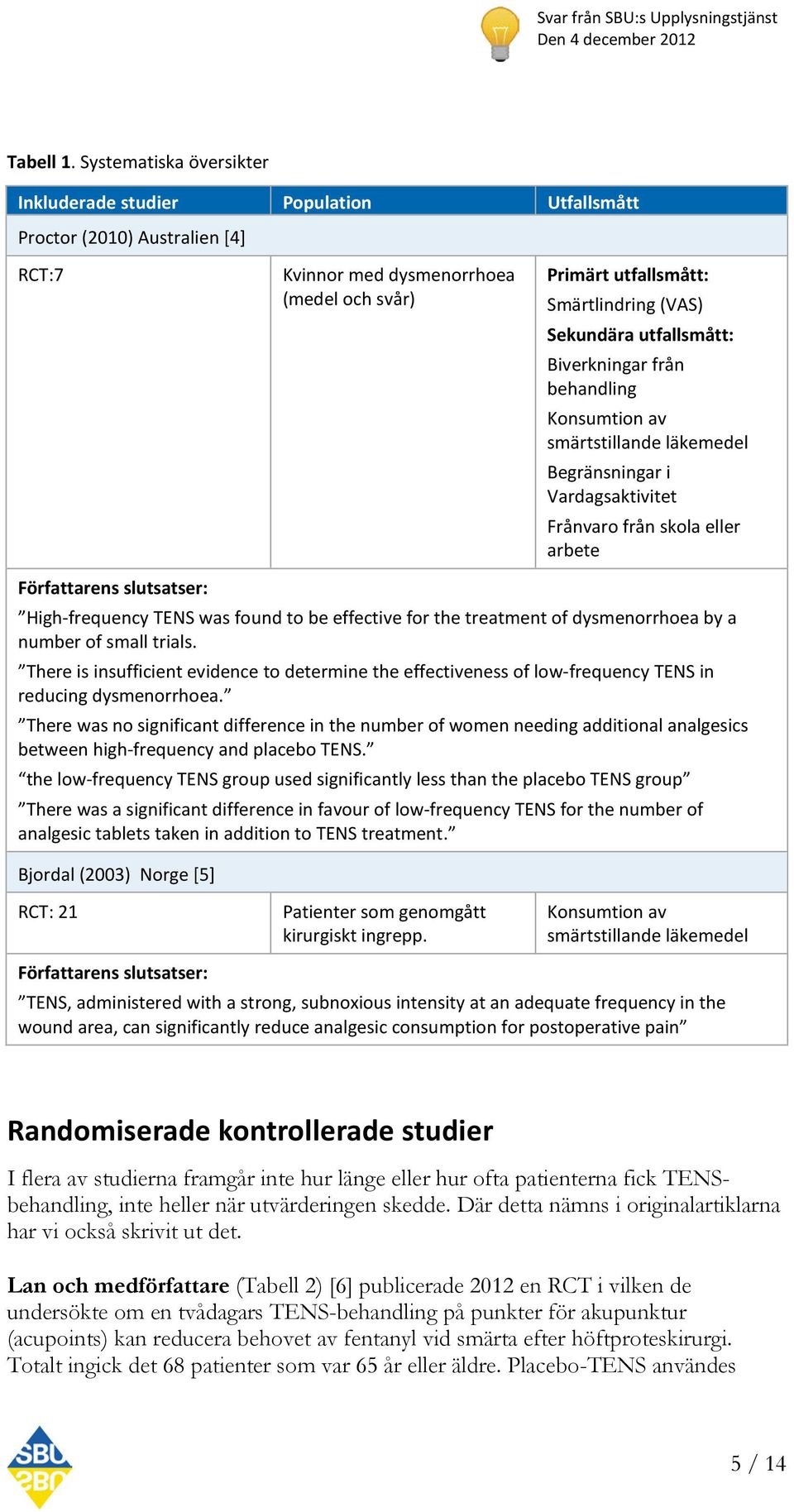 utfallsmått: Biverkningar från behandling Begränsningar i Vardagsaktivitet Frånvaro från skola eller arbete High-frequency TENS was found to be effective for the treatment of dysmenorrhoea by a