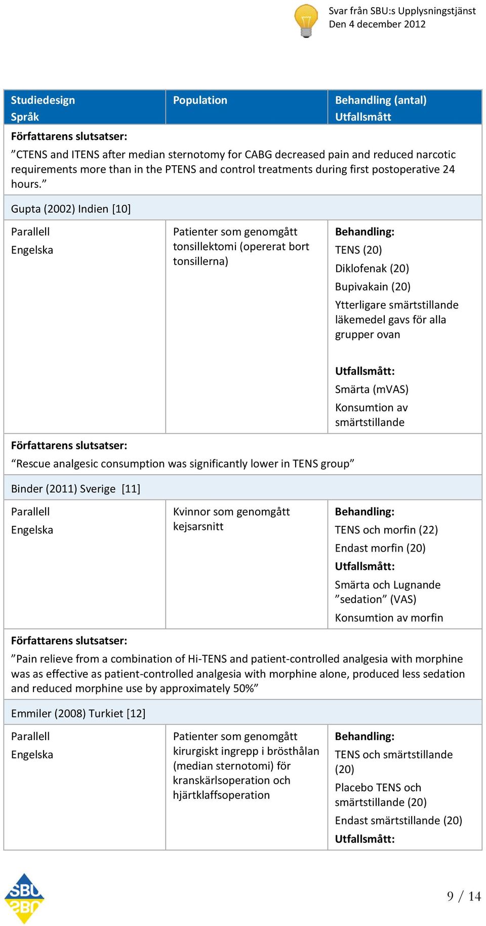 Gupta (2002) Indien [10] Parallell Patienter som genomgått tonsillektomi (opererat bort tonsillerna) TENS (20) Diklofenak (20) Bupivakain (20) Ytterligare smärtstillande läkemedel gavs för alla