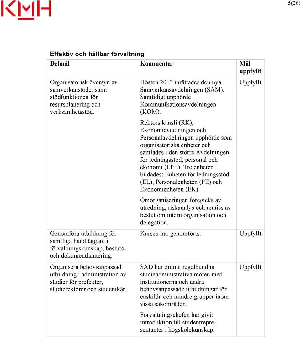 Organisera behovsanpassad utbildning i administration av studier för prefekter, studierektorer och studentkår. Hösten 2013 inrättades den nya Samverkansavdelningen (SAM).