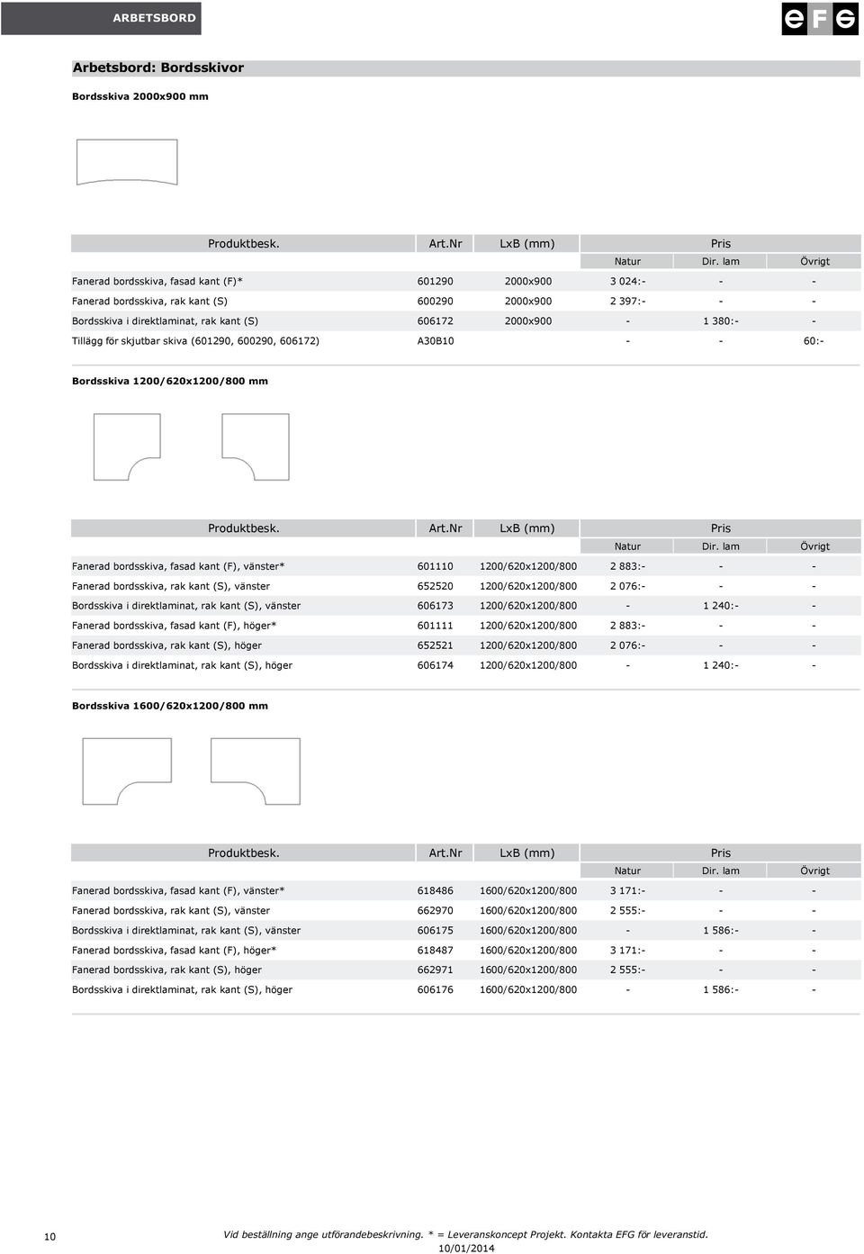Produktbesk ArtNr LxB (mm) Pris Natur Dir lam Fanerad bordsskiva, fasad kant (F), vänster* 601110 1200/620x1200/800 2 883:- - - Fanerad bordsskiva, rak kant (S), vänster 652520 1200/620x1200/800 2