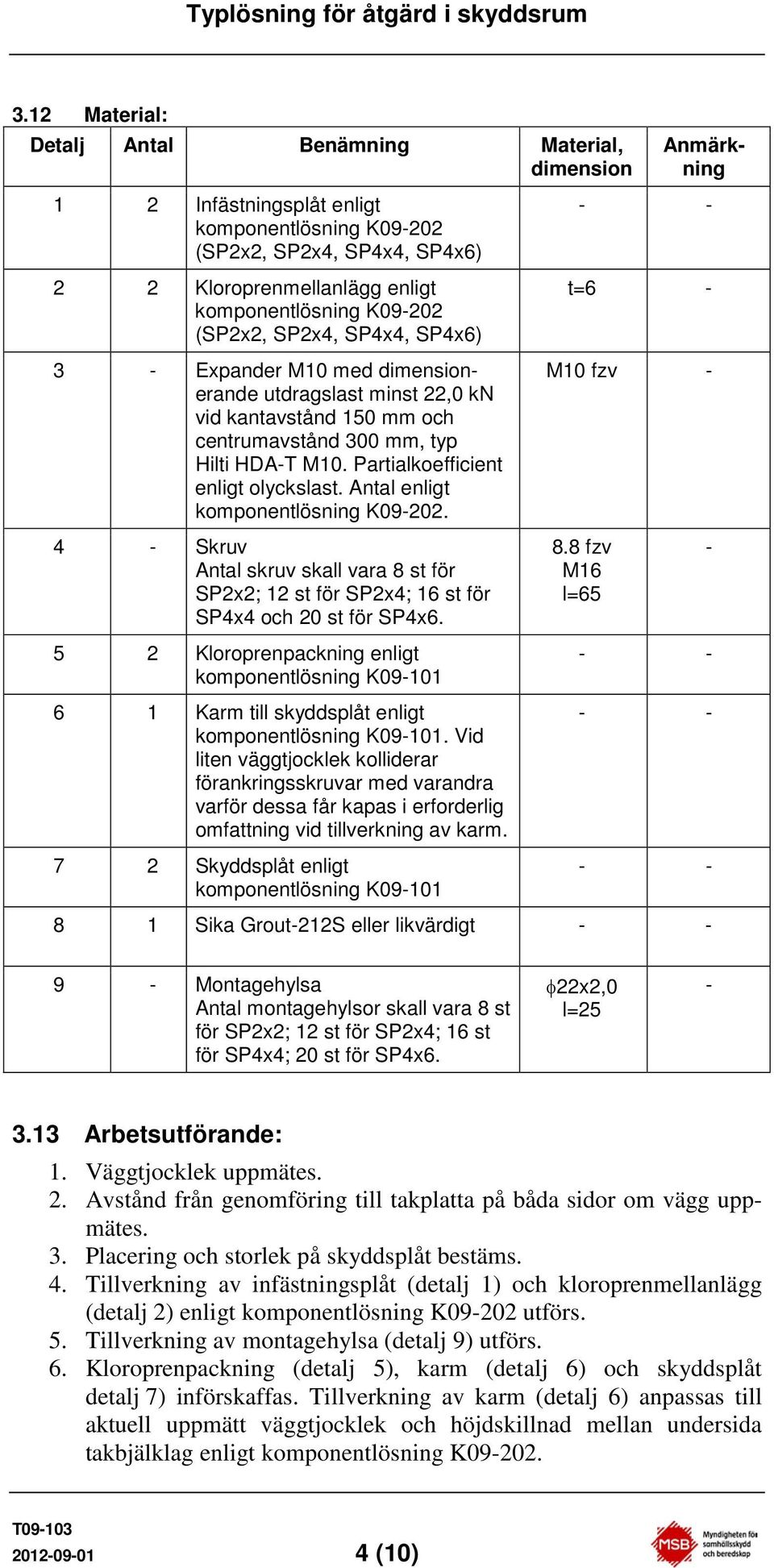 Antal enligt komponentlösning K09202. 4 Skruv Antal skruv skall vara 8 st för SP2x2; 12 st för SP2x4; 16 st för SP4x4 och 20 st för SP4x6.