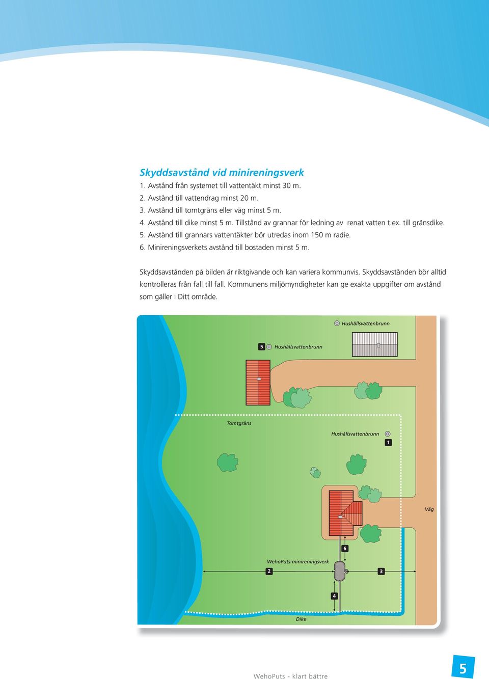 6. Minireningsverkets avstånd till bostaden minst 5 m. Skyddsavstånden på bilden är riktgivande och kan variera kommunvis.