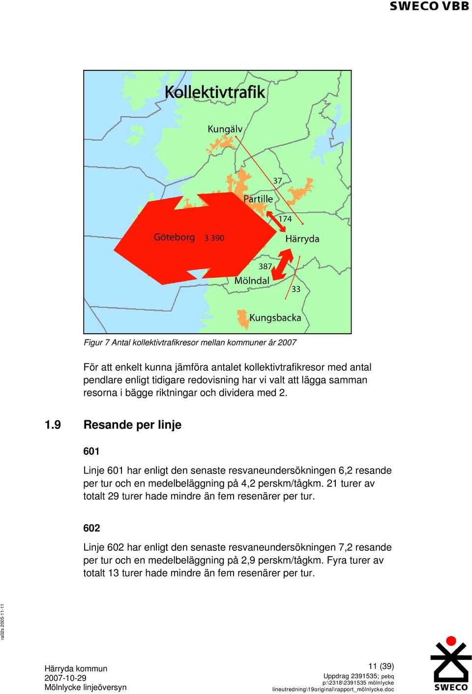 9 Resande per linje 601 Linje 601 har enligt den senaste resvaneundersökningen 6,2 resande per tur och en medelbeläggning på 4,2 perskm/tågkm.