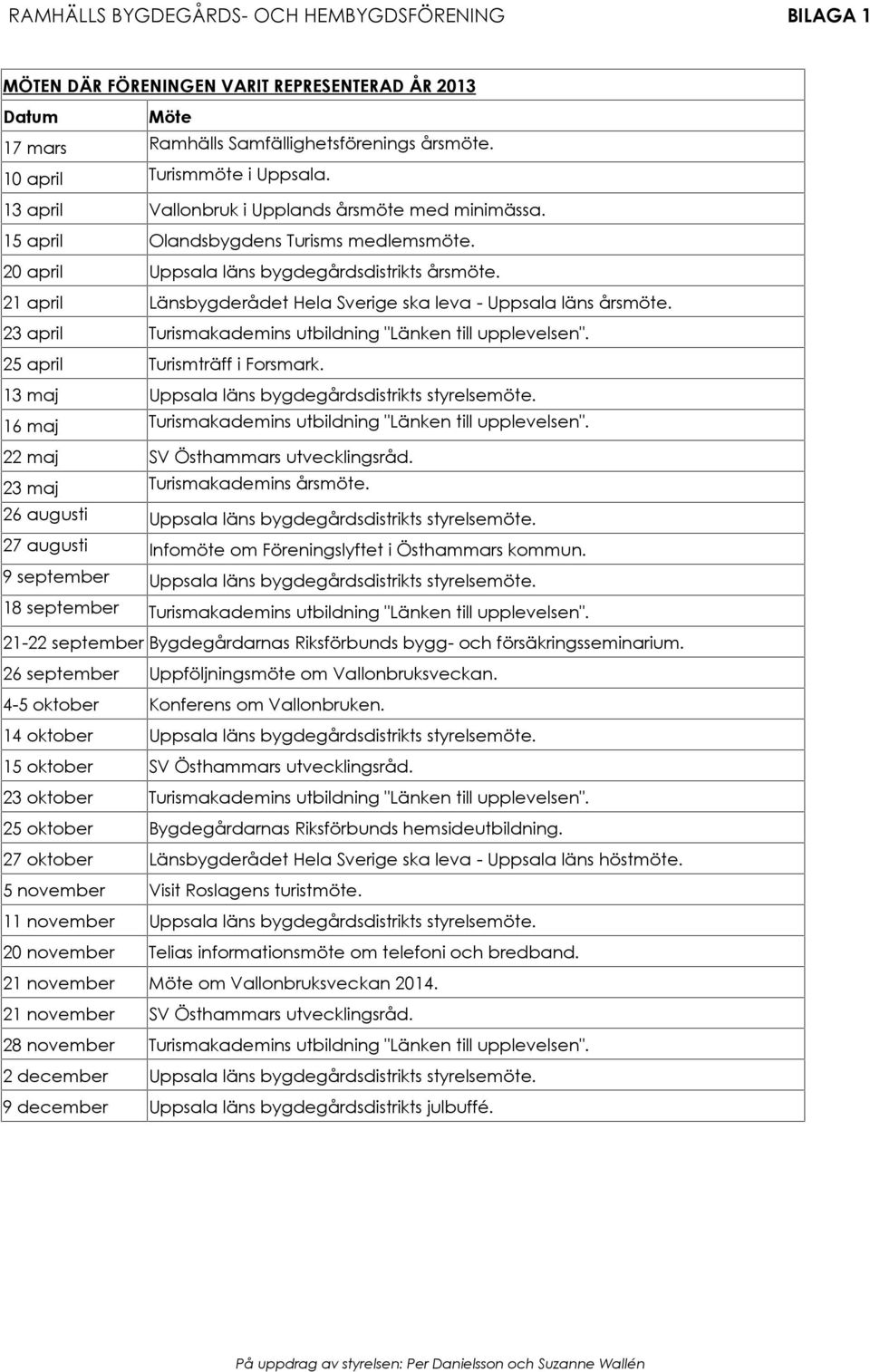 21 april Länsbygderådet Hela Sverige ska leva - Uppsala läns årsmöte. 23 april Turismakademins utbildning "Länken till upplevelsen". 25 april Turismträff i Forsmark.