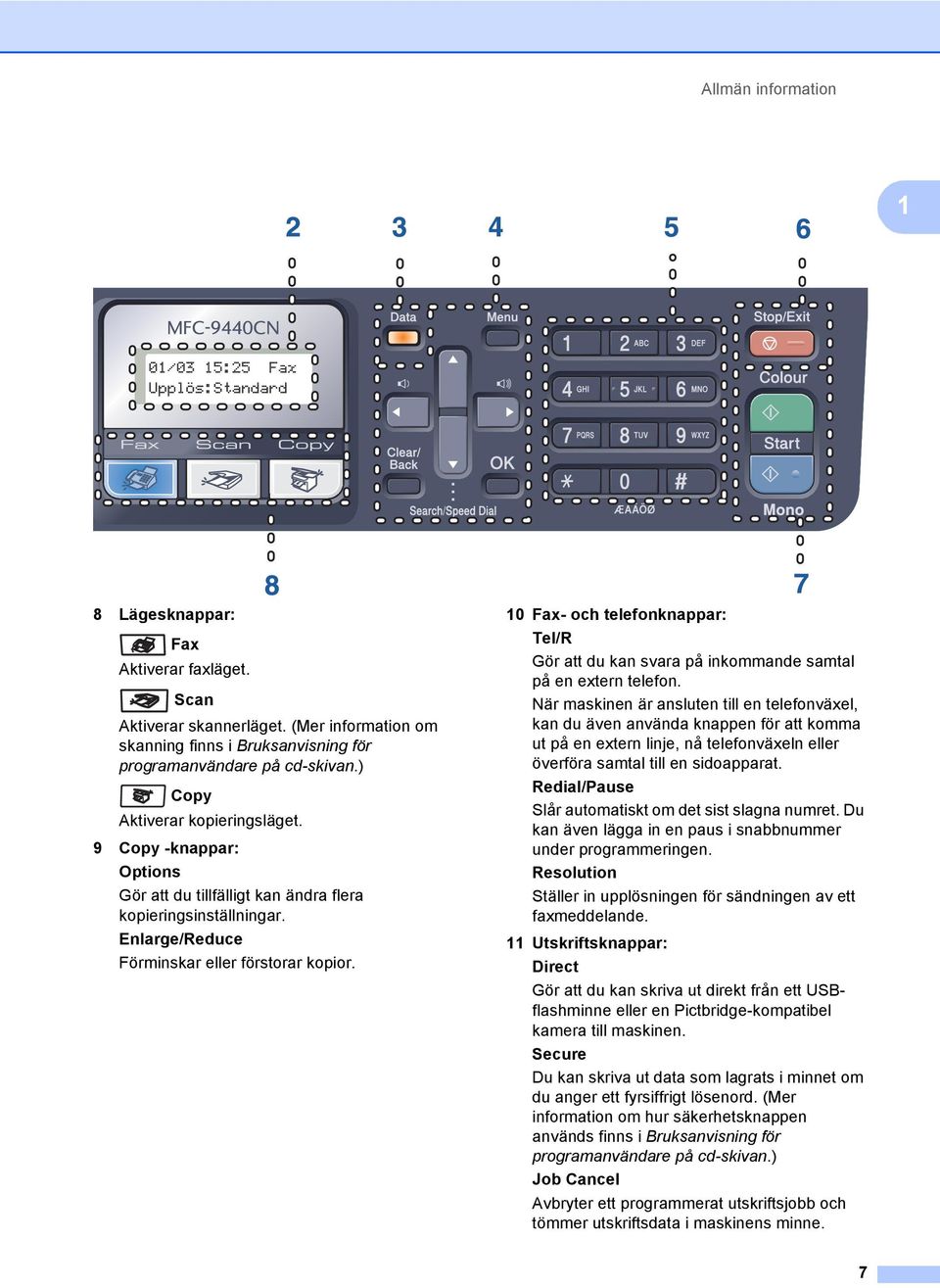 10 Fax- och telefonknappar: Tel/R Gör att du kan svara på inkommande samtal på en extern telefon.