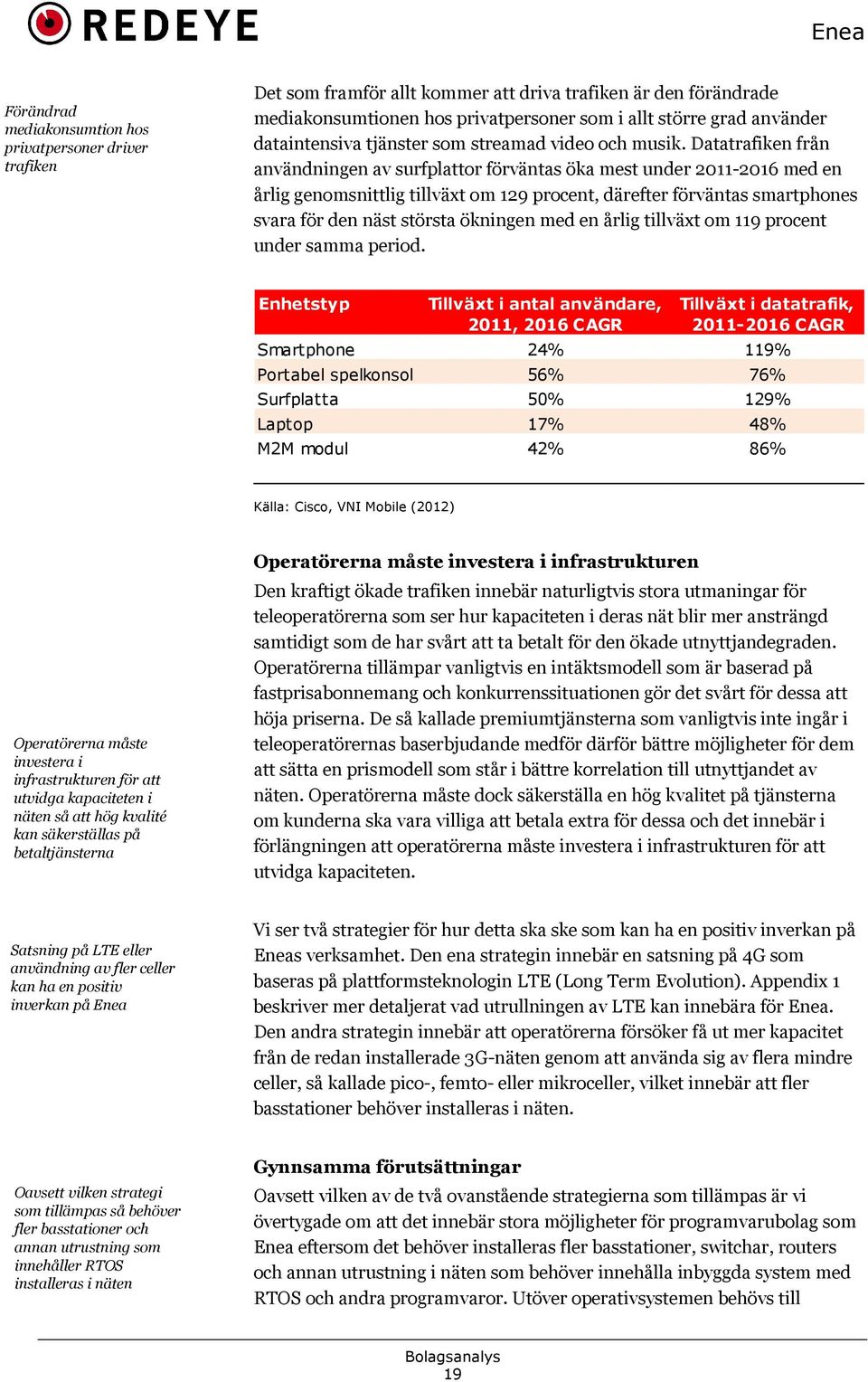 2016 med en årlig genomsnittlig tillväxt om 129 procent, därefter förväntas smartphones svara för den näst största ökningen med en årlig tillväxt om 119 procent under samma period.