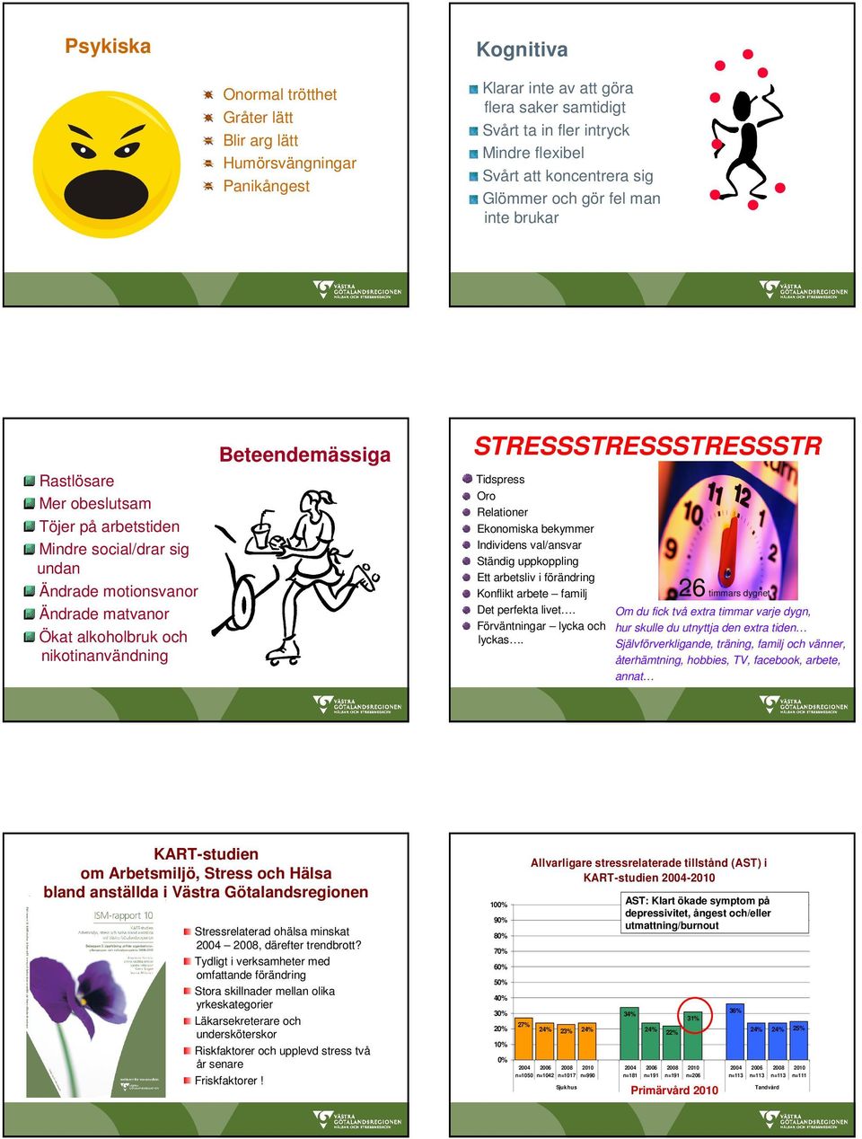 Beteendemässiga STRESSSTRESSSTRESSSTR Tidspress Oro Relationer Ekonomiska bekymmer Individens val/ansvar Ständig uppkoppling Ett arbetsliv i förändring Konflikt arbete familj Det perfekta livet.