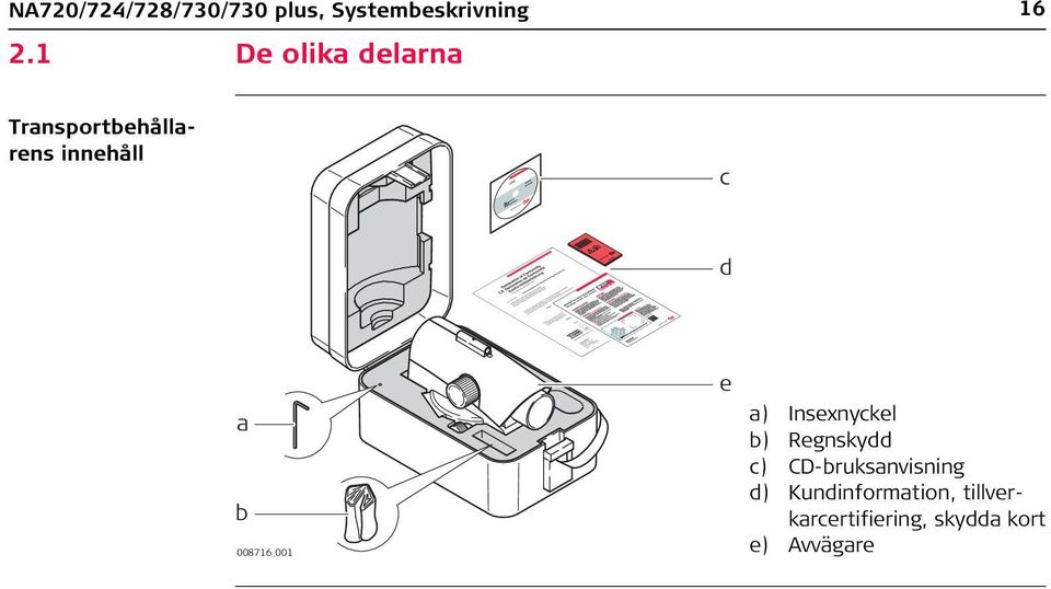 008716_001 e a) Insexnyckel b) Regnskydd c)