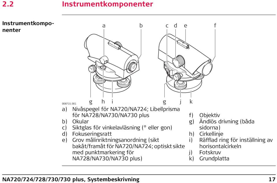 bakåt/framåt för NA720/NA724; optiskt sikte med punktmarkering för NA728/NA730/NA730 plus) f) Objektiv g) Ändlös drivning (båda sidorna)