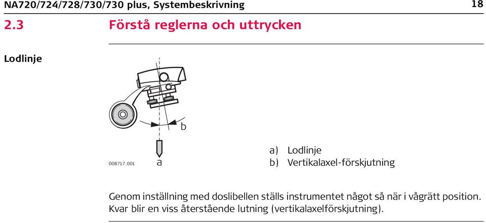 Vertikalaxel-förskjutning Genom inställning med doslibellen ställs