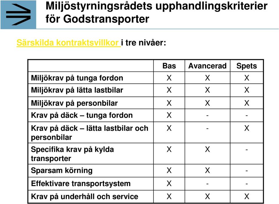 personbilar Krav på däck tunga fordon - - Krav på däck lätta lastbilar och personbilar - Specifika