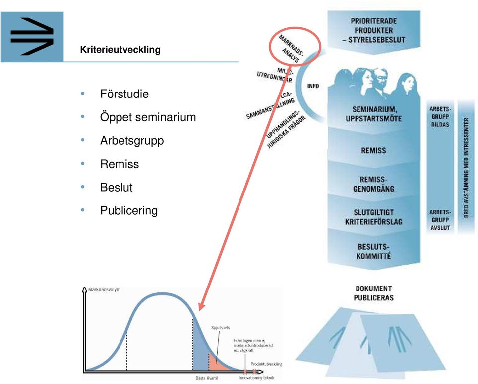 seminarium