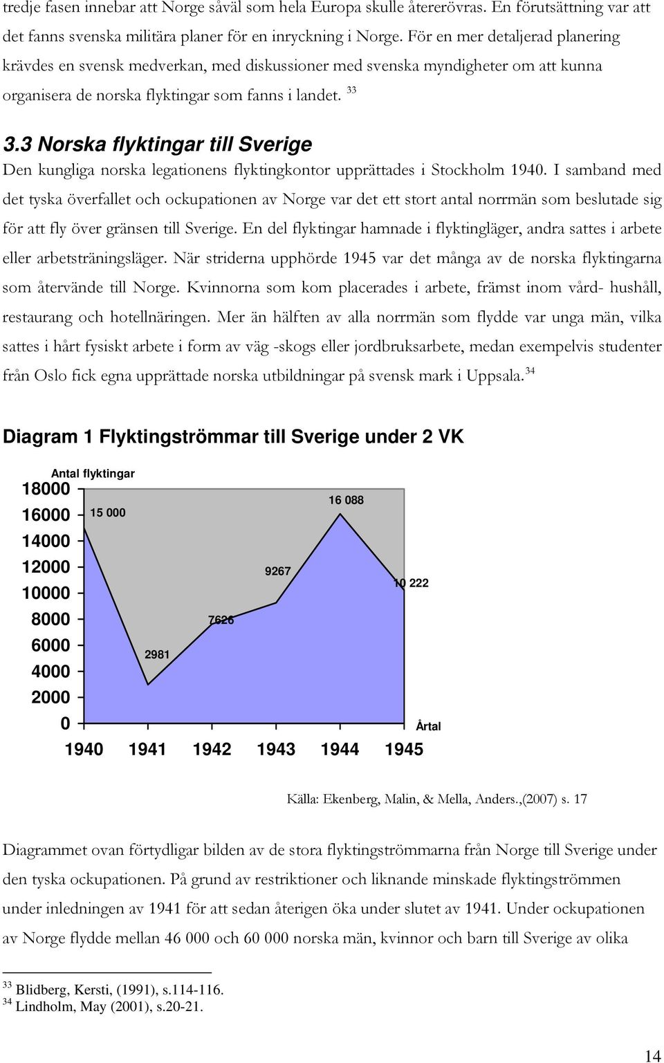 3 Norska flyktingar till Sverige Den kungliga norska legationens flyktingkontor upprättades i Stockholm 1940.