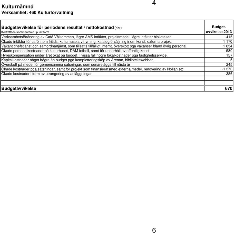 som tillsatts tillfälligt internt, överskott pga vakanser bland övrig personal.