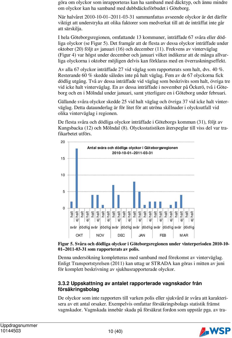 I hela Göteborgsregionen, omfattande 13 kommuner, inträffade 67 svåra eller dödliga olyckor (se Figur 5).