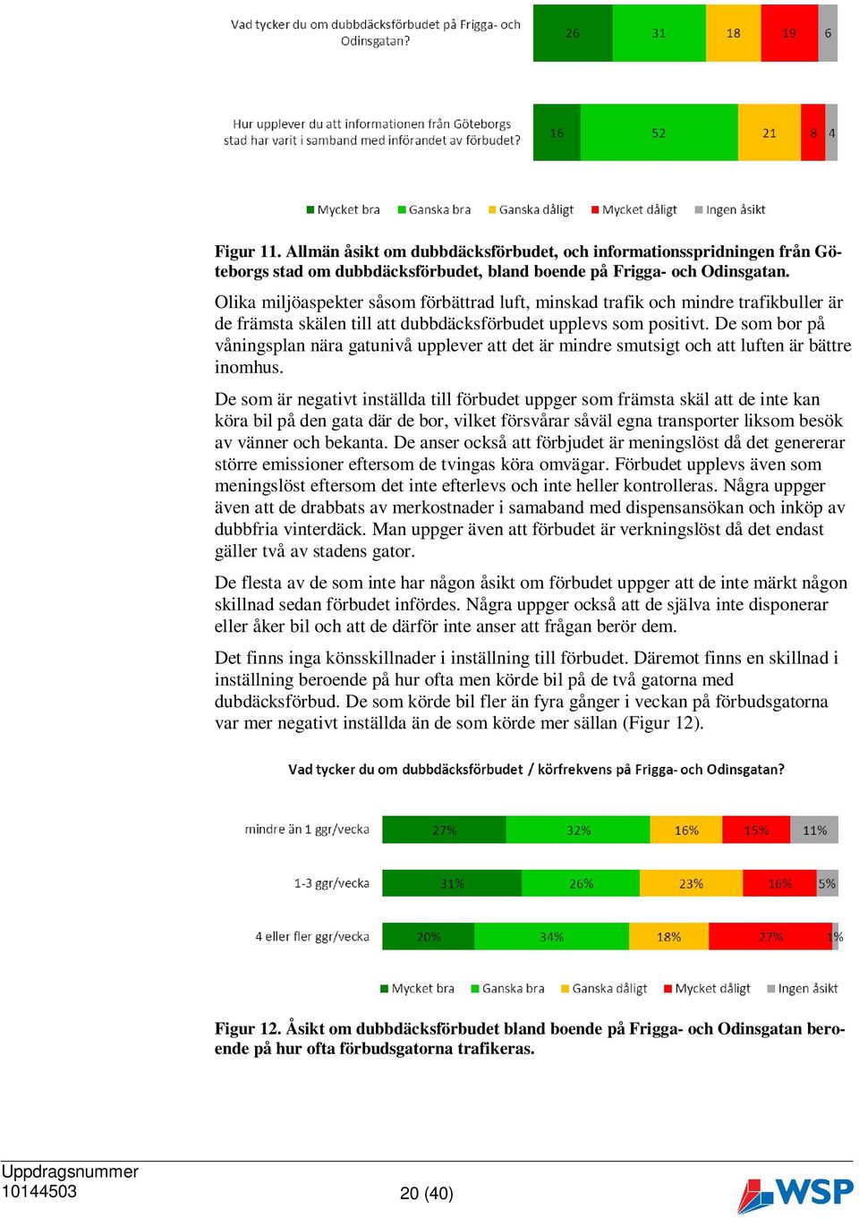 De som bor på våningsplan nära gatunivå upplever att det är mindre smutsigt och att luften är bättre inomhus.