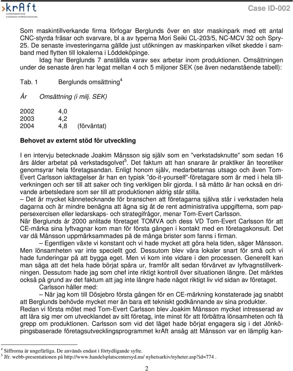 Omsättningen under de senaste åren har legat mellan 4 och 5 miljoner SEK (se även nedanstående tabell): Tab. 1 Berglunds omsättning 4 År Omsättning (i milj.