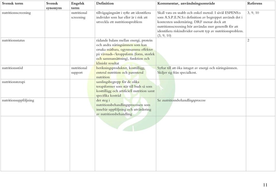 berikningsprodukter, kosttillägg, enteral nutrition och parenteral nutrition nutritionsterapi samlingsbegrepp för de olika terapiformer som står till buds så som kosttillägg och artificiell nutrition