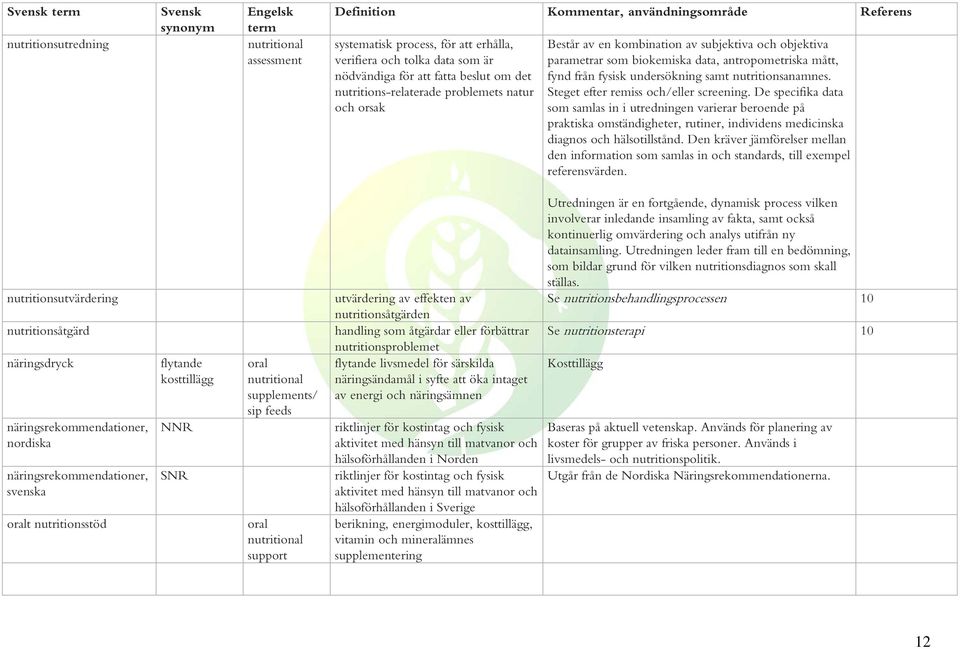 Steget efter remiss och/eller screening. De specifika data som samlas in i utredningen varierar beroende på praktiska omständigheter, rutiner, individens medicinska diagnos och hälsotillstånd.