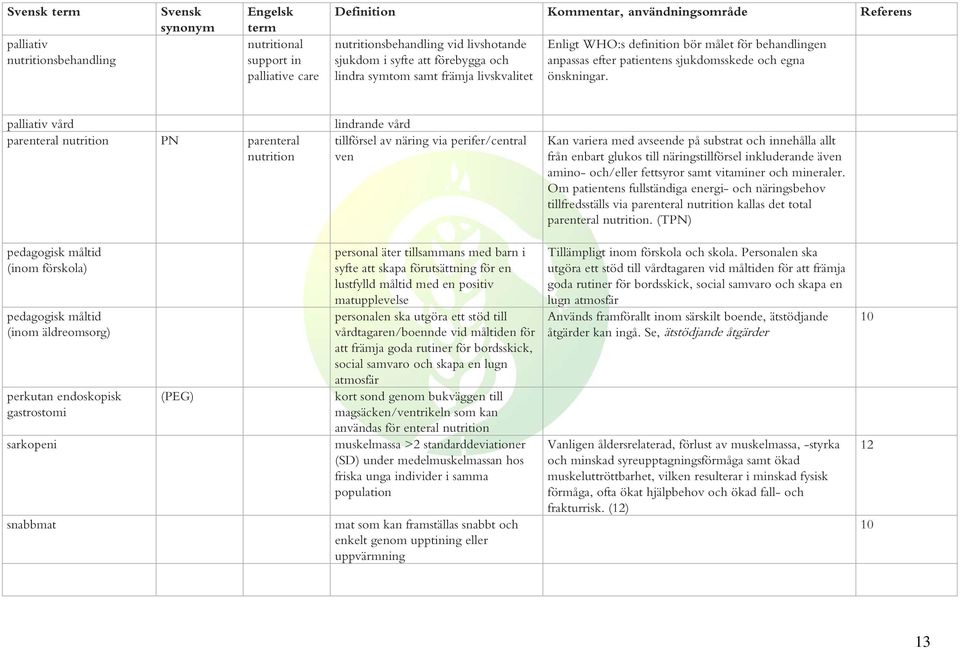 palliativ vård lindrande vård parenteral nutrition PN parenteral tillförsel av näring via perifer/central nutrition ven pedagogisk måltid (inom förskola) pedagogisk måltid (inom äldreomsorg) perkutan