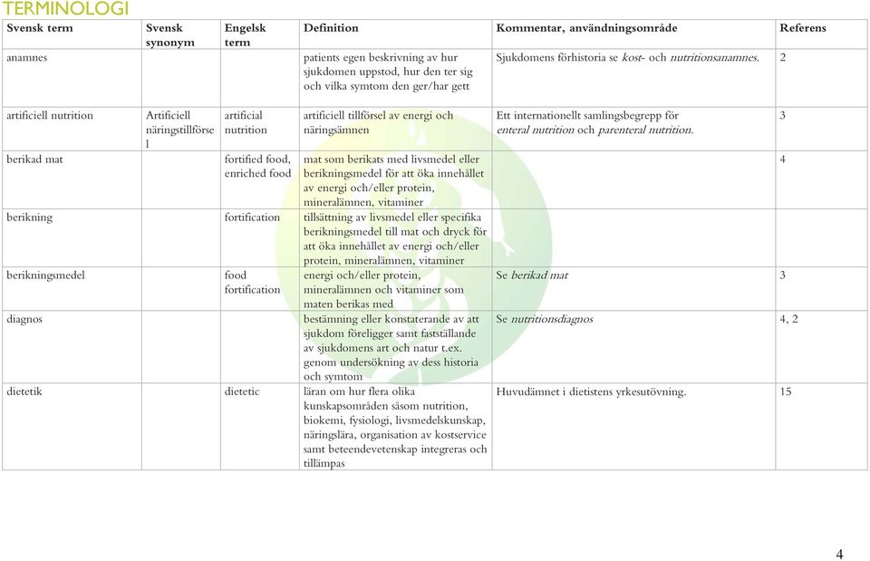 mineralämnen, vitaminer berikning fortification tillsättning av livsmedel eller specifika berikningsmedel till mat och dryck för att öka innehållet av energi och/eller protein, mineralämnen,