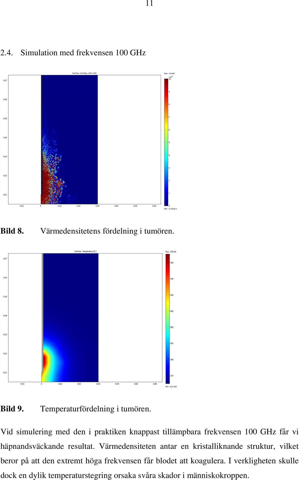 Vid simulering med den i praktiken knappast tillämpbara frekvensen 100 GHz får vi häpnandsväckande resultat.