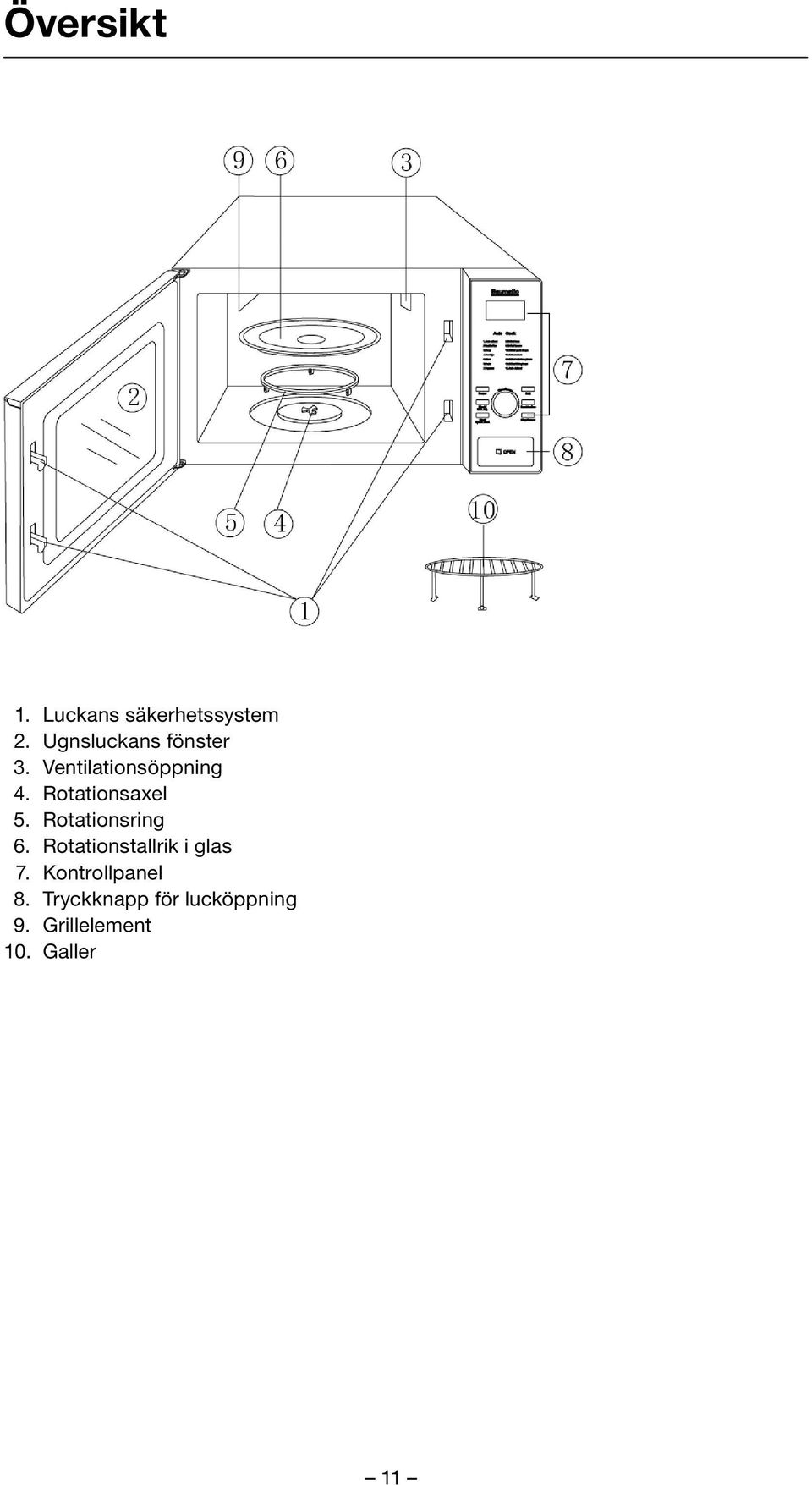 Rotationsaxel 5. Rotationsring 6.