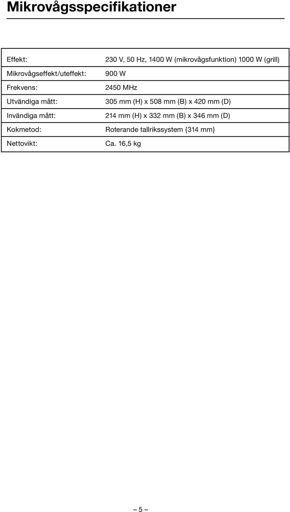 (mikrovågsfunktion) 1000 W (grill) 900 W 2450 MHz 305 mm (H) x 508 mm (B) x