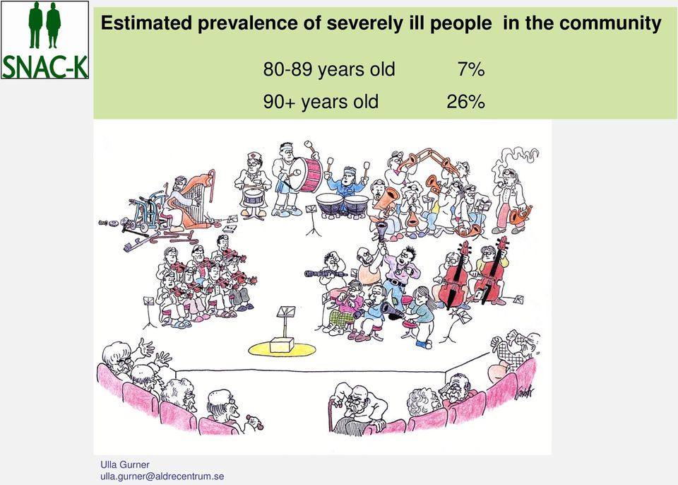 years old 7% 90+ years old 26%