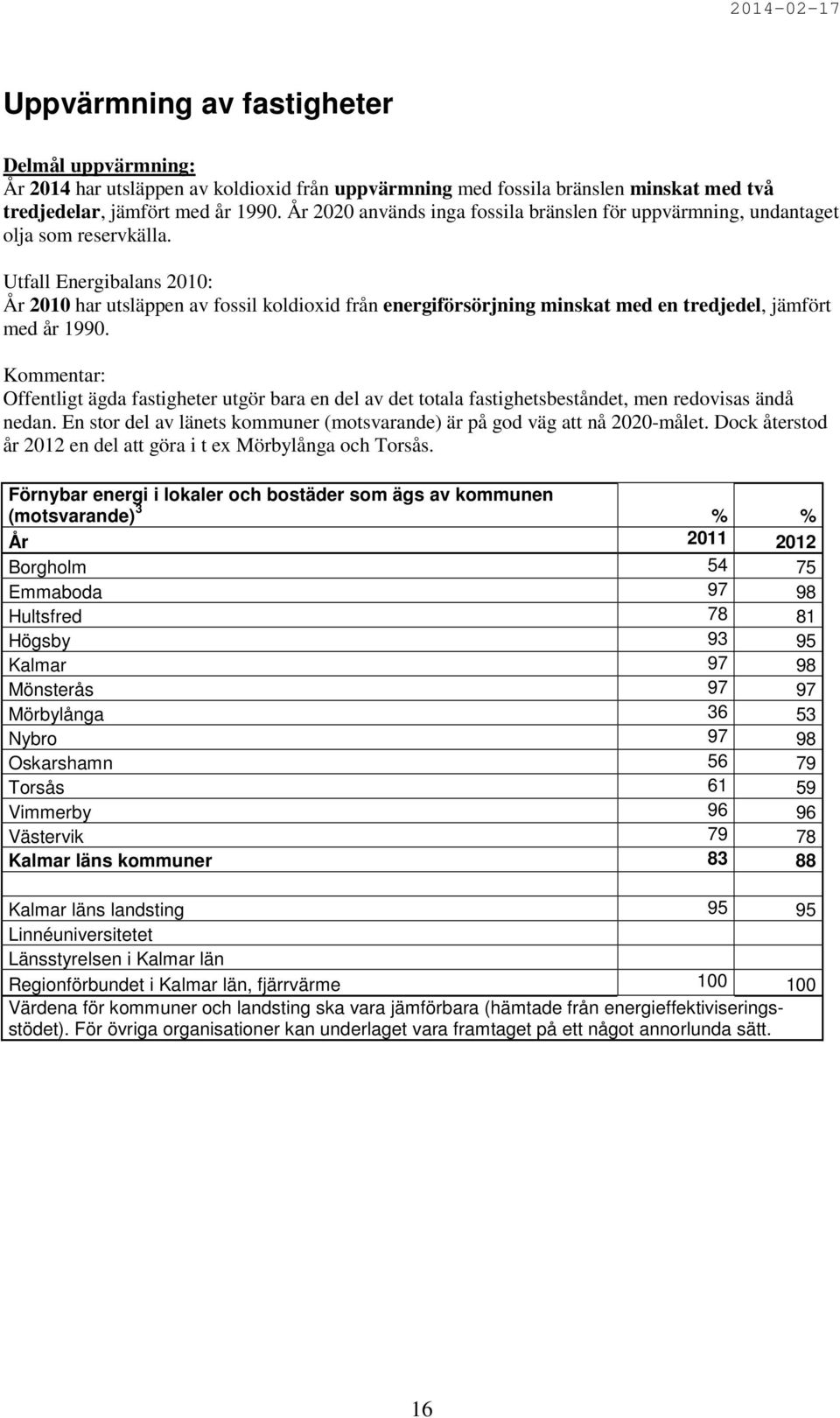 Utfall Energibalans 2010: År 2010 har utsläppen av fossil koldioxid från energiförsörjning minskat med en tredjedel, jämfört med år 1990.