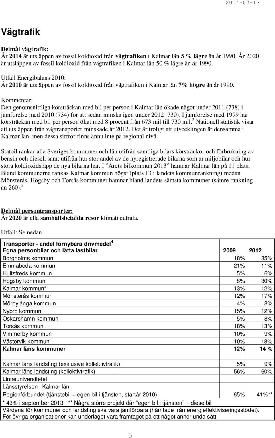 Utfall Energibalans 2010: År 2010 är utsläppen av fossil koldioxid från vägtrafiken i Kalmar län 7% högre än år 1990.