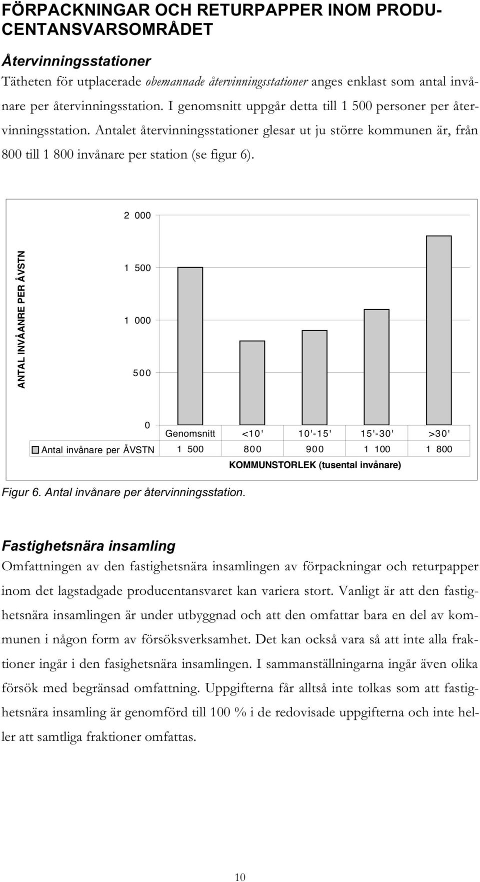 2 000 ANTAL INVÅANRE PER ÅVSTN 1 500 1 000 500 0 Genomsnitt <10' 10'-15' 15'-30' >30' Antal invånare per ÅVSTN 1 500 800 900 1 100 1 800 KOMMUNSTORLEK (tusental invånare) Figur 6.