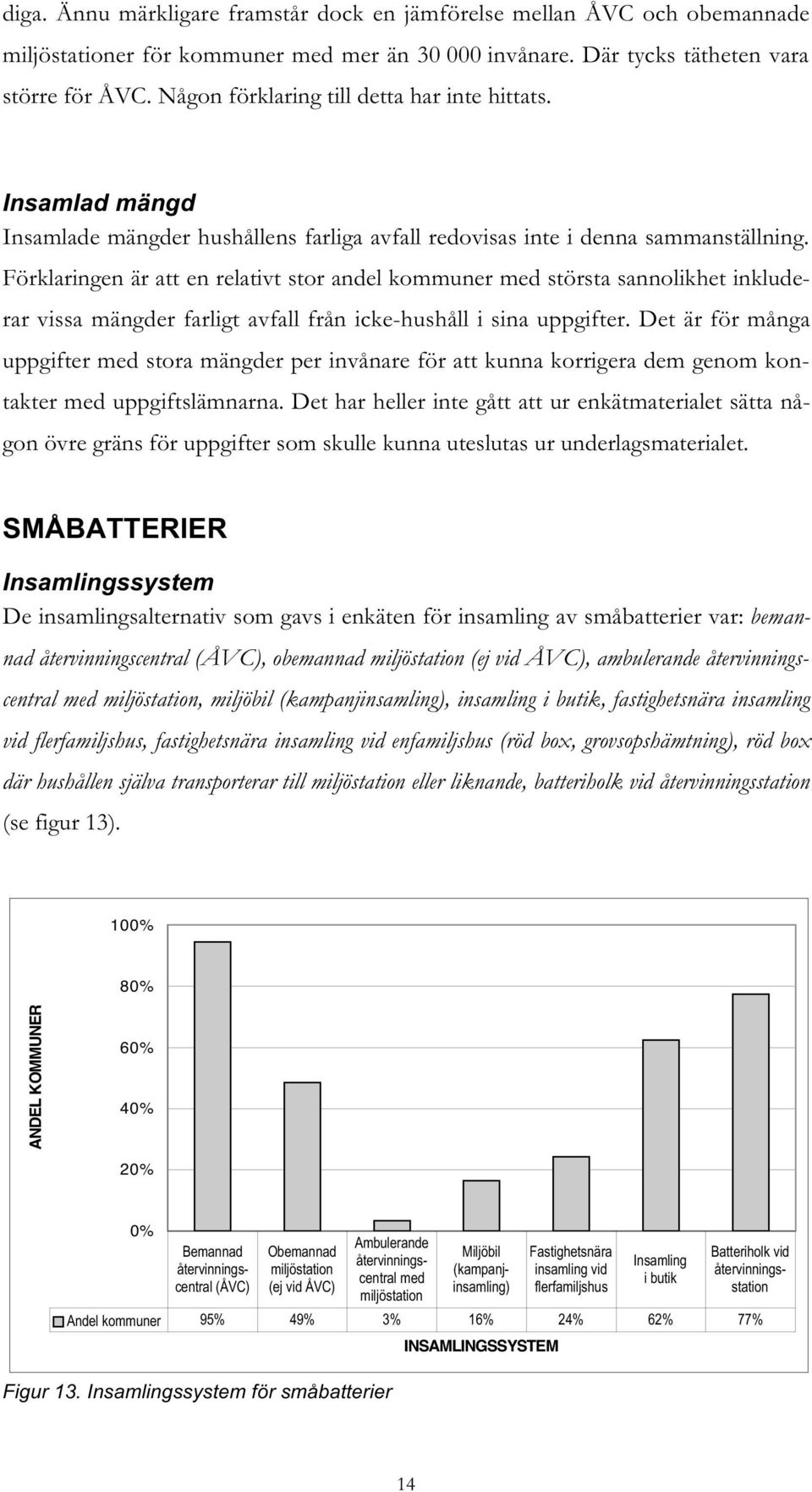 Förklaringen är att en relativt stor andel kommuner med största sannolikhet inkluderar vissa mängder farligt avfall från icke-hushåll i sina uppgifter.