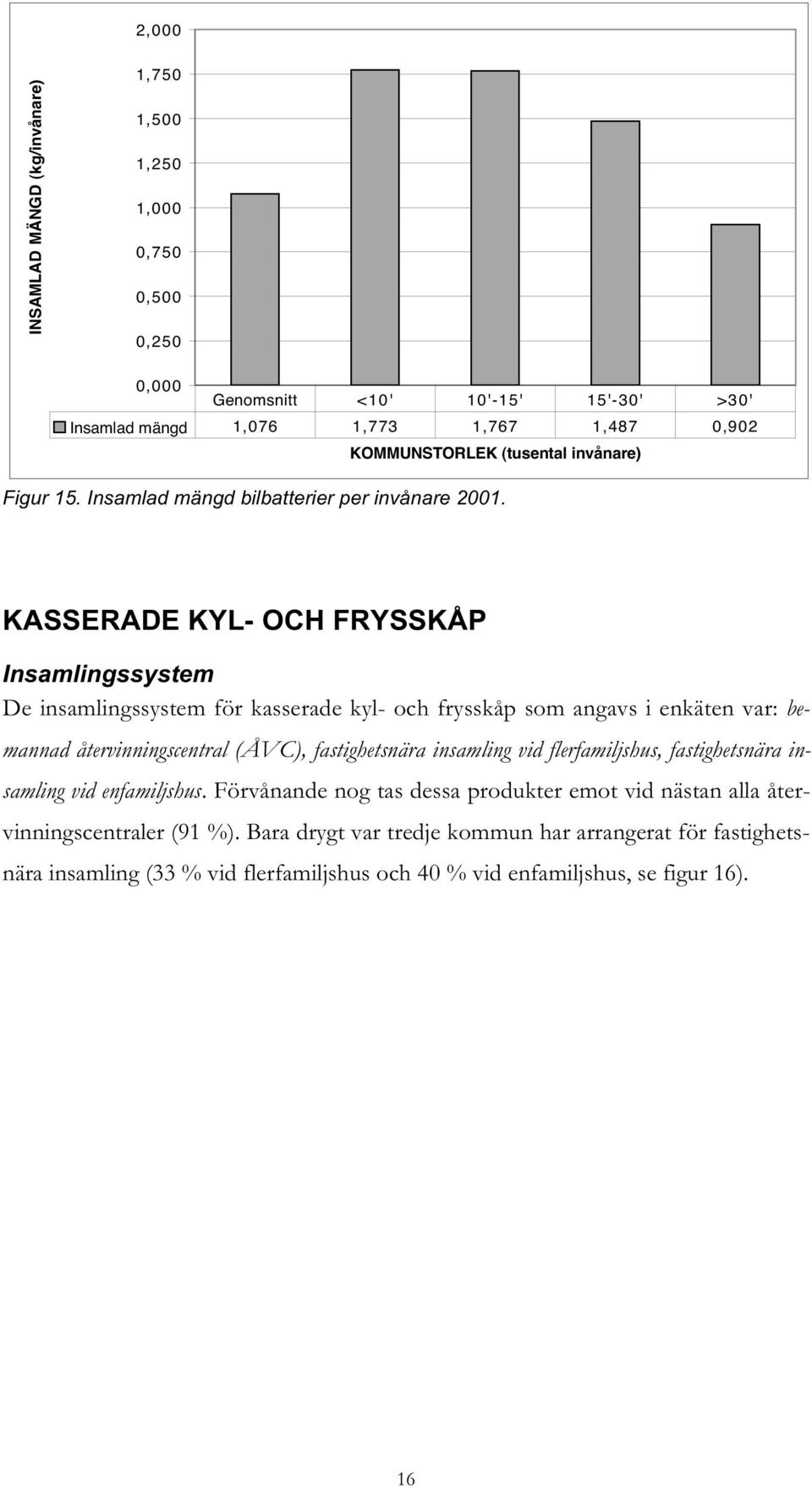 KASSERADE KYL- OCH FRYSSKÅP Insamlingssystem De insamlingssystem för kasserade kyl- och frysskåp som angavs i enkäten var: bemannad återvinningscentral (ÅVC), fastighetsnära