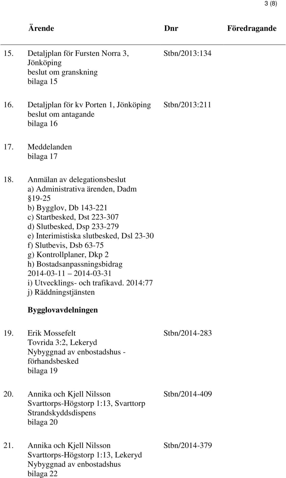 Anmälan av delegationsbeslut a) Administrativa ärenden, Dadm 19-25 b) Bygglov, Db 143-221 c) Startbesked, Dst 223-307 d) Slutbesked, Dsp 233-279 e) Interimistiska slutbesked, Dsl 23-30 f) Slutbevis,