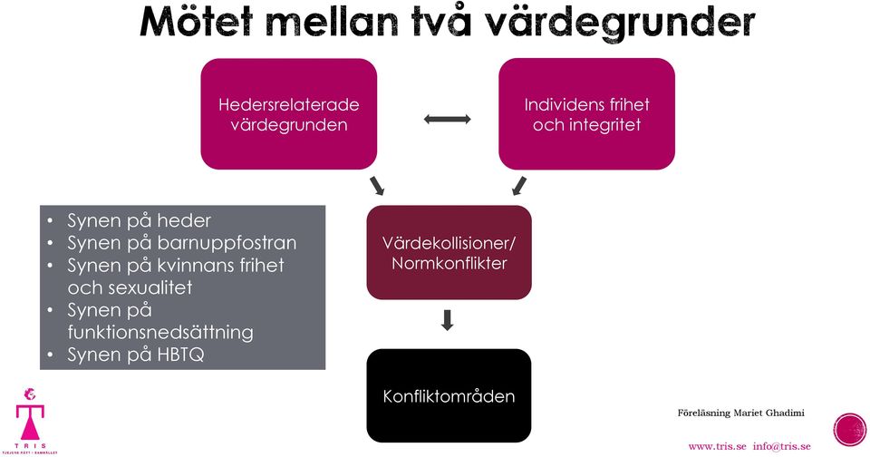 och sexualitet Synen på funktionsnedsättning Synen på HBTQ