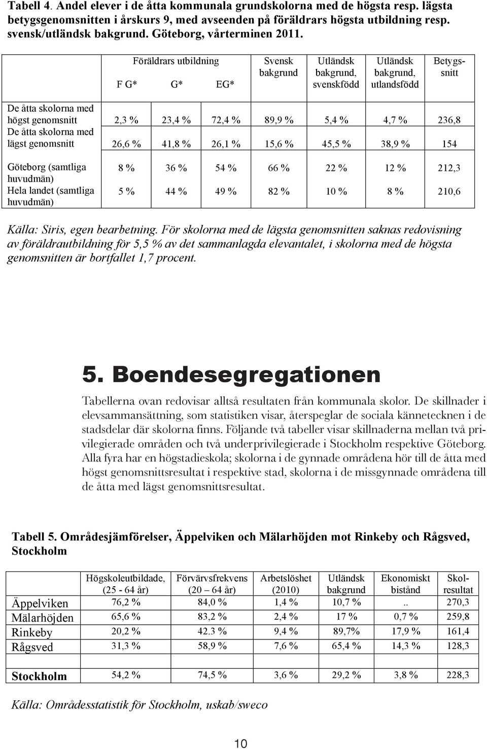 Föräldrars utbildning F G* G* EG* Svensk bakgrund Utländsk bakgrund, svenskfödd Utländsk bakgrund, utlandsfödd Betygssnitt De åtta skolorna med högst genomsnitt De åtta skolorna med lägst genomsnitt